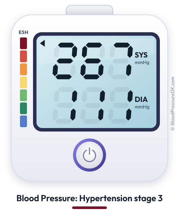 Blood pressure 267 over 111 on the blood pressure monitor