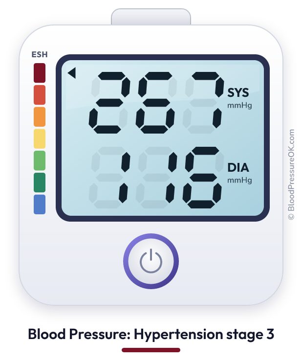 Blood pressure 267 over 116 on the blood pressure monitor