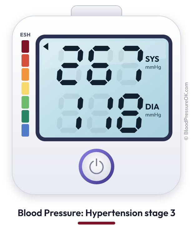 Blood pressure 267 over 118 on the blood pressure monitor