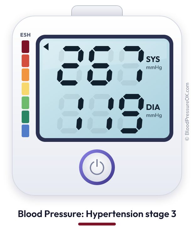 Blood pressure 267 over 119 on the blood pressure monitor