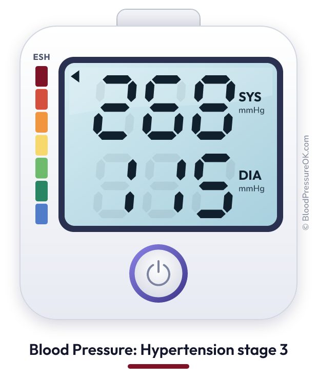 Blood pressure 268 over 115 on the blood pressure monitor