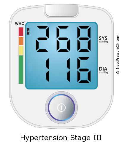 Blood Pressure 268 over 116 on the blood pressure monitor