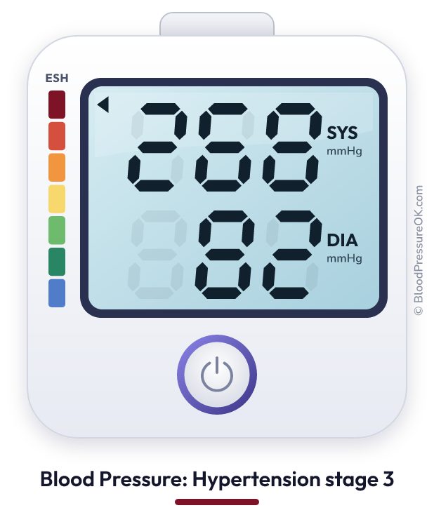 Blood pressure 268 over 82 on the blood pressure monitor