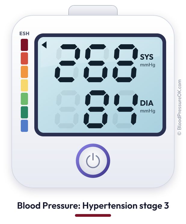 Blood pressure 268 over 84 on the blood pressure monitor