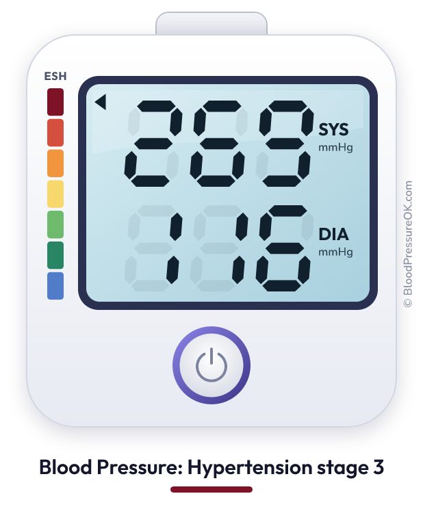 Blood pressure 269 over 116 on the blood pressure monitor