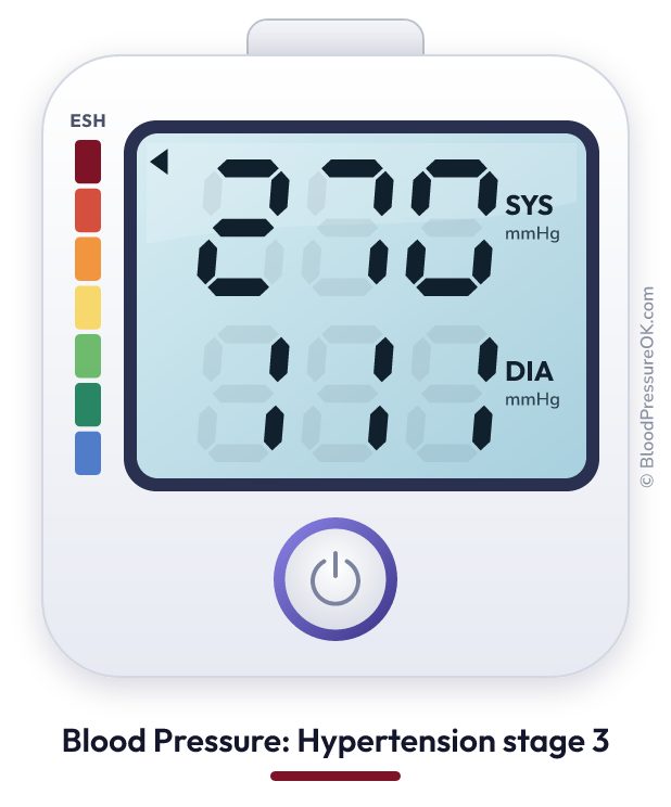 Blood pressure 270 over 111 on the blood pressure monitor