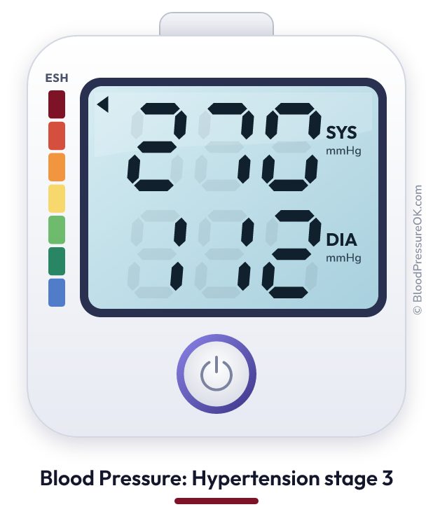 Blood pressure 270 over 112 on the blood pressure monitor
