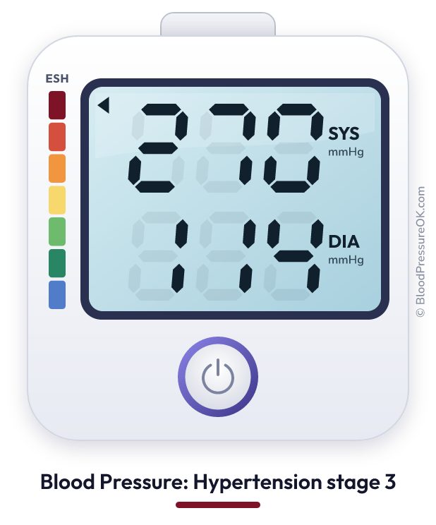 Blood pressure 270 over 114 on the blood pressure monitor