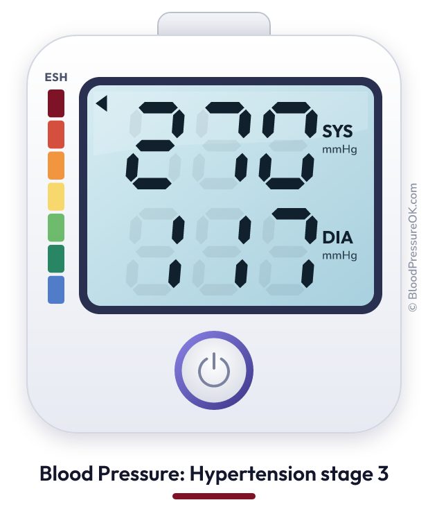 Blood pressure 270 over 117 on the blood pressure monitor