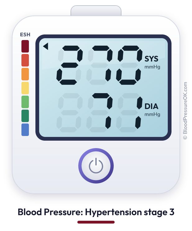 Blood pressure 270 over 71 on the blood pressure monitor