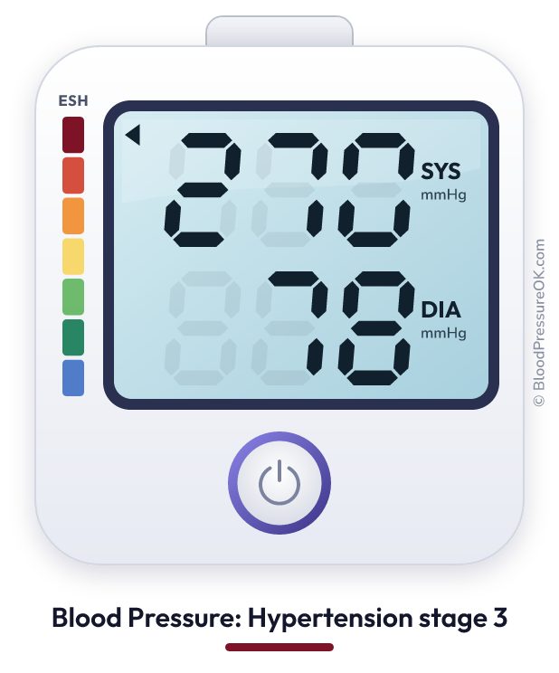 Blood pressure 270 over 78 on the blood pressure monitor