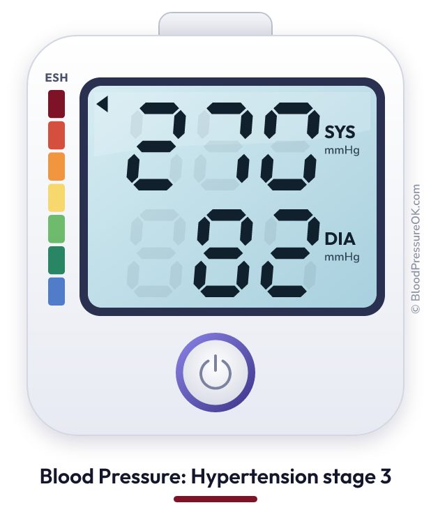 Blood pressure 270 over 82 on the blood pressure monitor