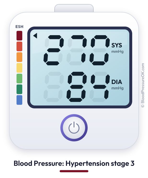 Blood pressure 270 over 84 on the blood pressure monitor