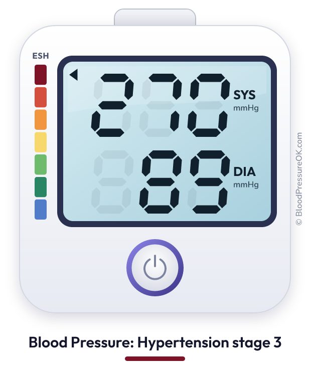 Blood pressure 270 over 89 on the blood pressure monitor