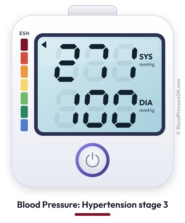 Blood pressure 271 over 100 on the blood pressure monitor