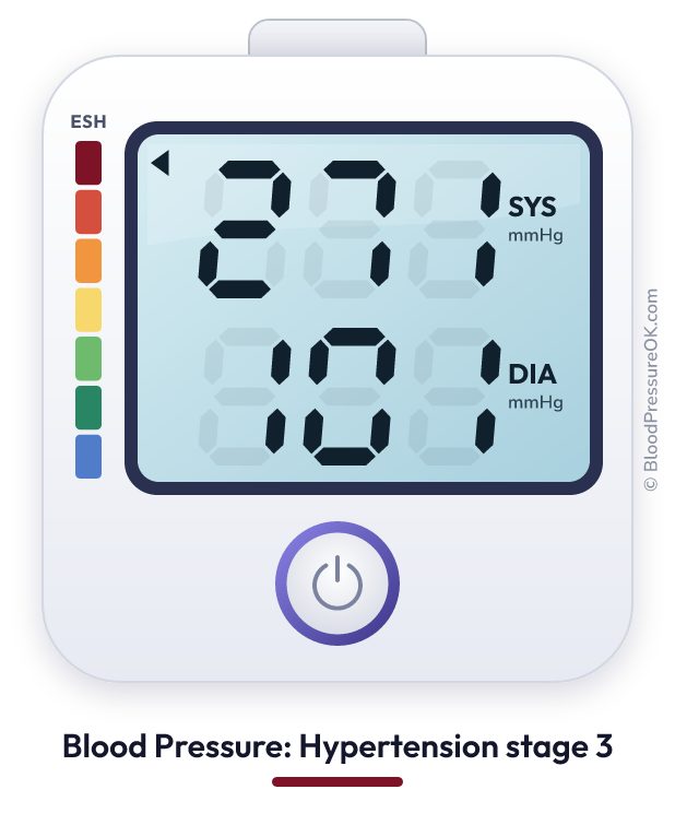 Blood pressure 271 over 101 on the blood pressure monitor