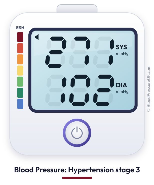 Blood pressure 271 over 102 on the blood pressure monitor