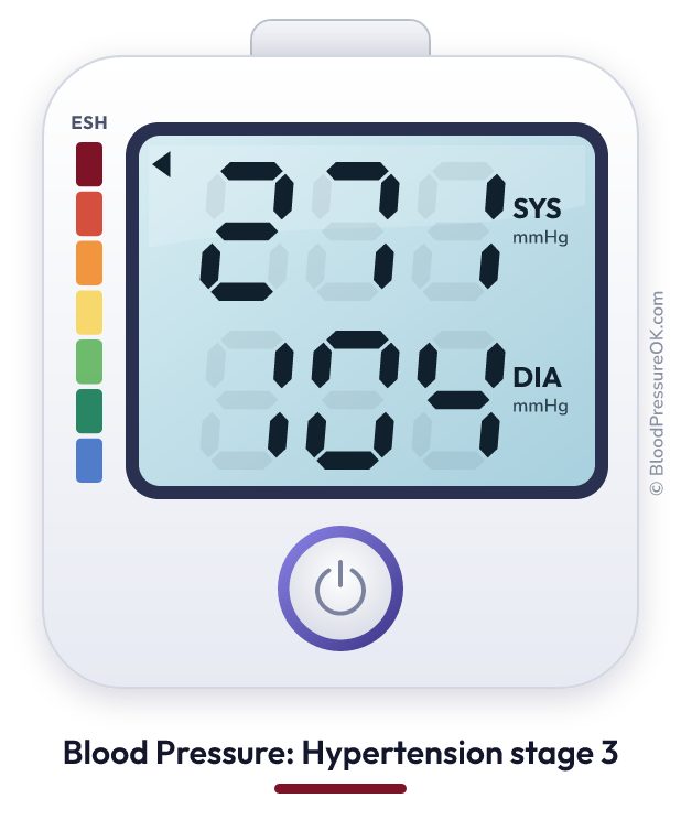 Blood pressure 271 over 104 on the blood pressure monitor