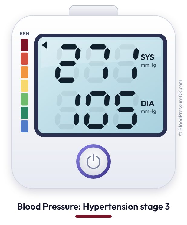 Blood pressure 271 over 105 on the blood pressure monitor