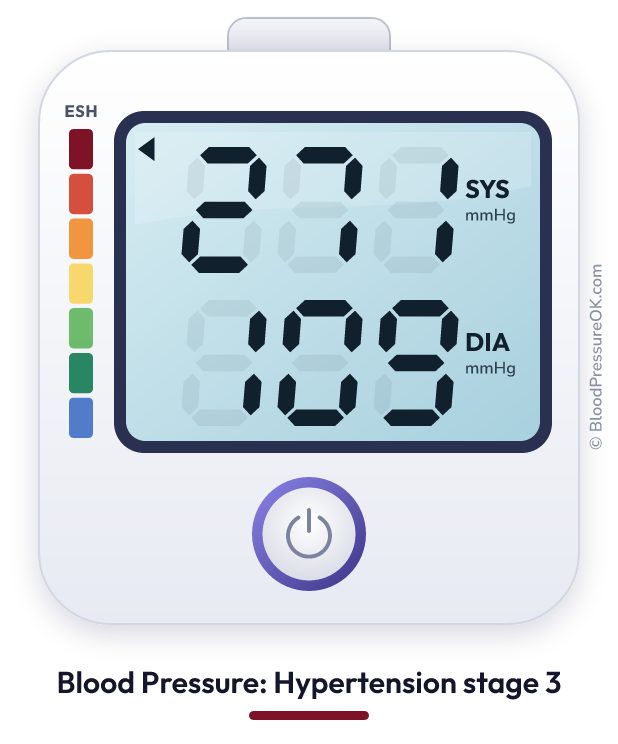 Blood pressure 271 over 109 on the blood pressure monitor