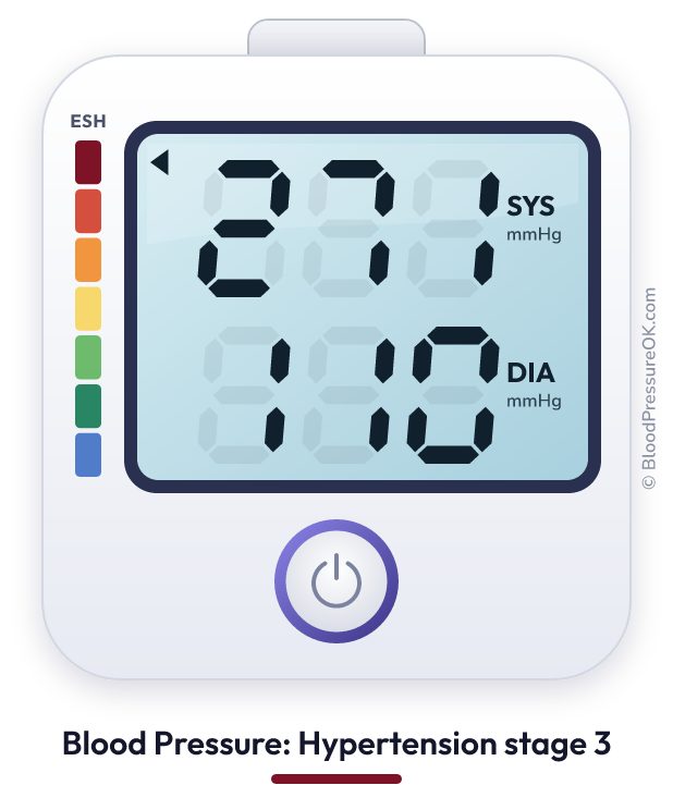Blood pressure 271 over 110 on the blood pressure monitor