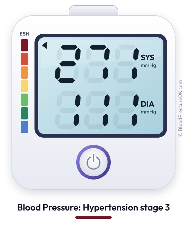 Blood pressure 271 over 111 on the blood pressure monitor