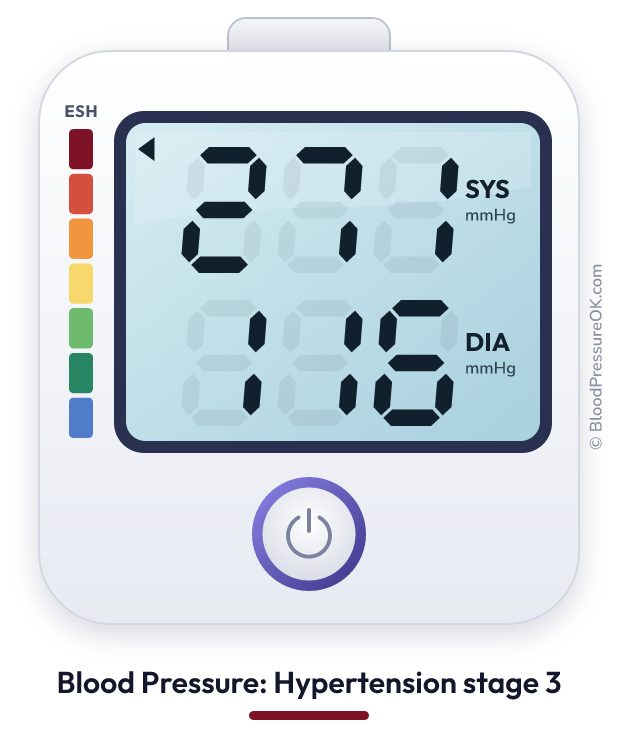 Blood pressure 271 over 116 on the blood pressure monitor