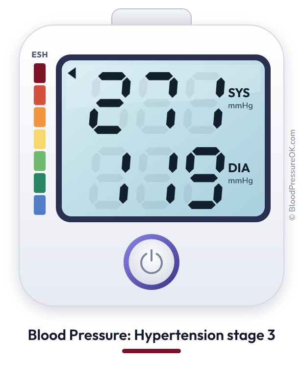 Blood pressure 271 over 119 on the blood pressure monitor