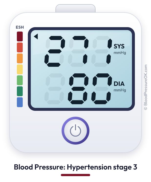 Blood pressure 271 over 80 on the blood pressure monitor
