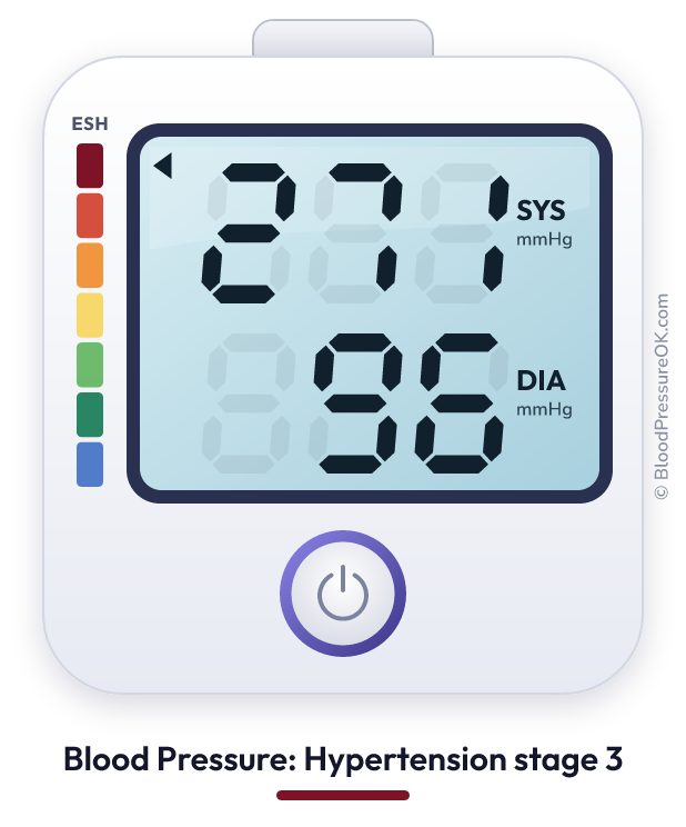 Blood pressure 271 over 96 on the blood pressure monitor
