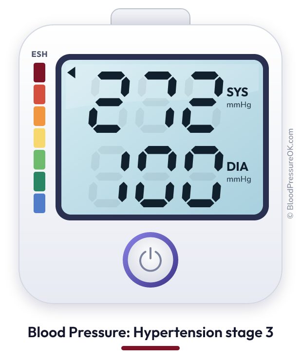 Blood pressure 272 over 100 on the blood pressure monitor