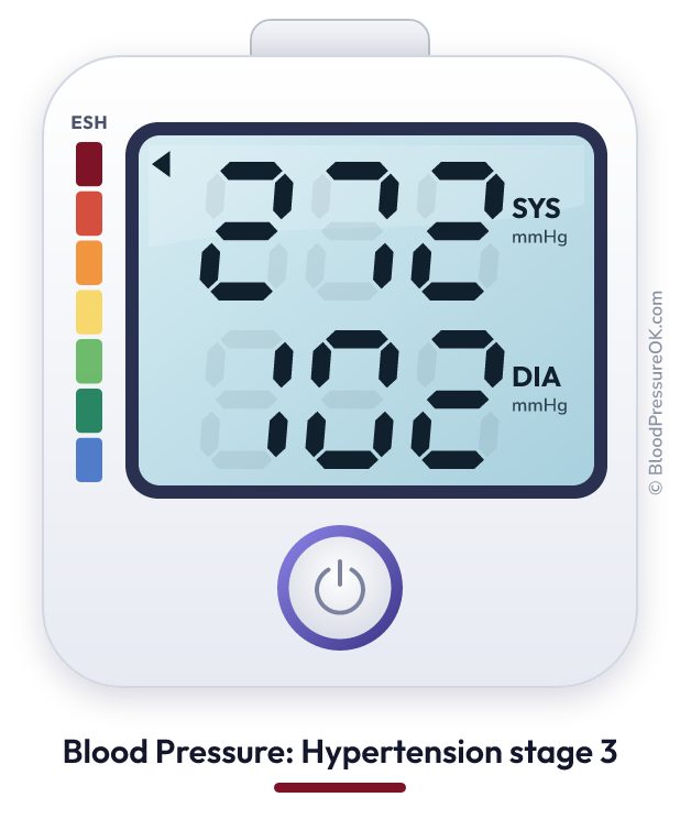 Blood pressure 272 over 102 on the blood pressure monitor
