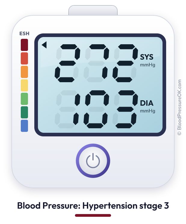 Blood pressure 272 over 103 on the blood pressure monitor