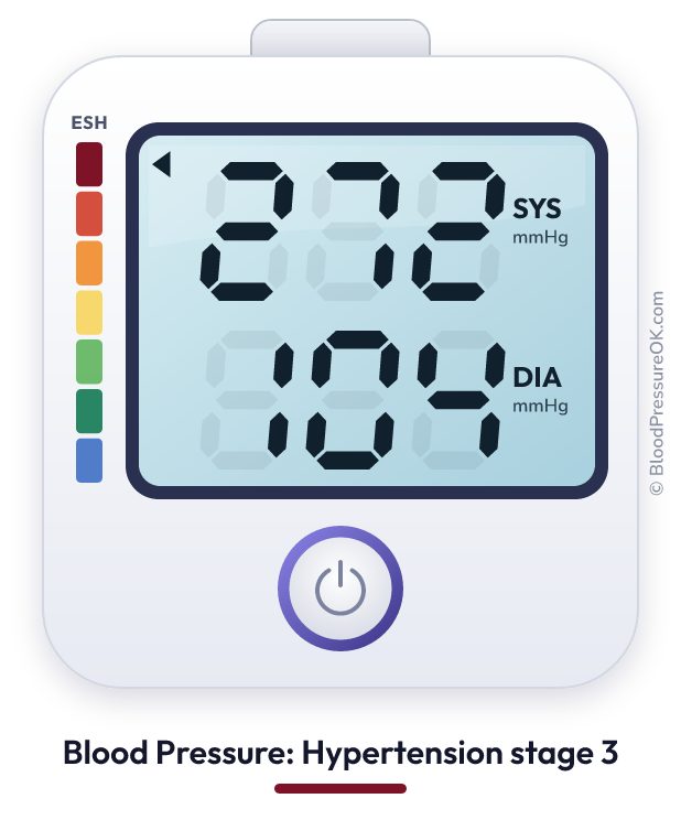 Blood pressure 272 over 104 on the blood pressure monitor