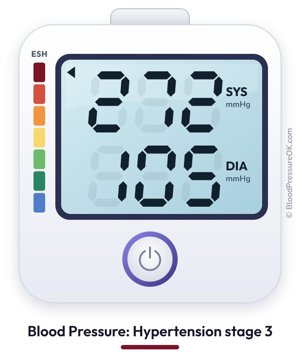 Blood pressure 272 over 105 on the blood pressure monitor