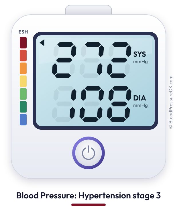 Blood pressure 272 over 108 on the blood pressure monitor