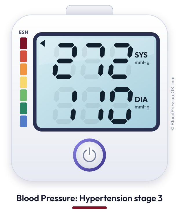 Blood pressure 272 over 110 on the blood pressure monitor