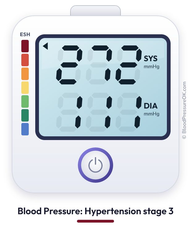 Blood pressure 272 over 111 on the blood pressure monitor