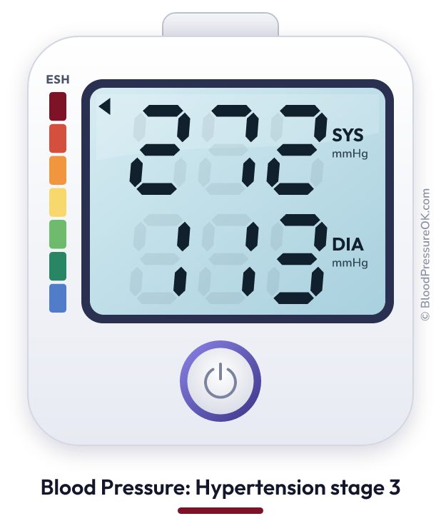 Blood pressure 272 over 113 on the blood pressure monitor