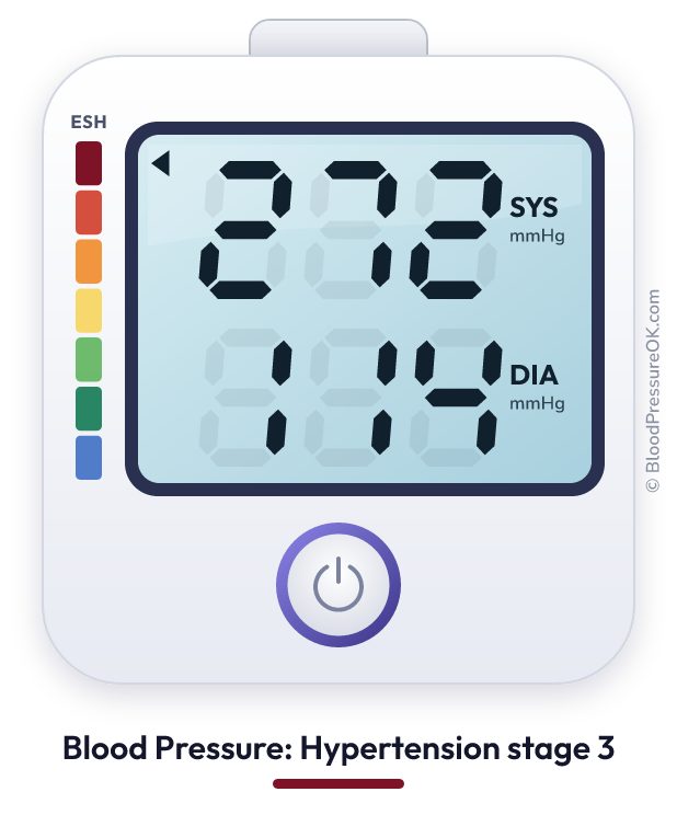 Blood pressure 272 over 114 on the blood pressure monitor