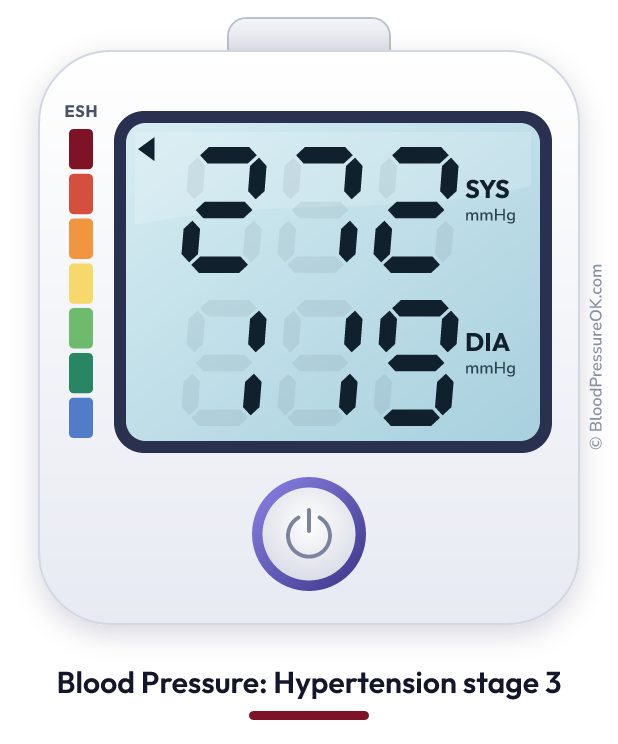 Blood pressure 272 over 119 on the blood pressure monitor