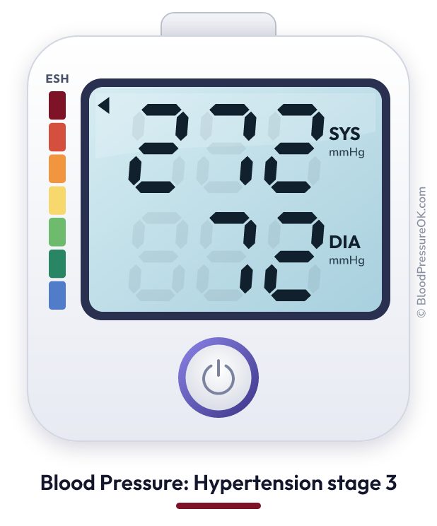 Blood pressure 272 over 72 on the blood pressure monitor