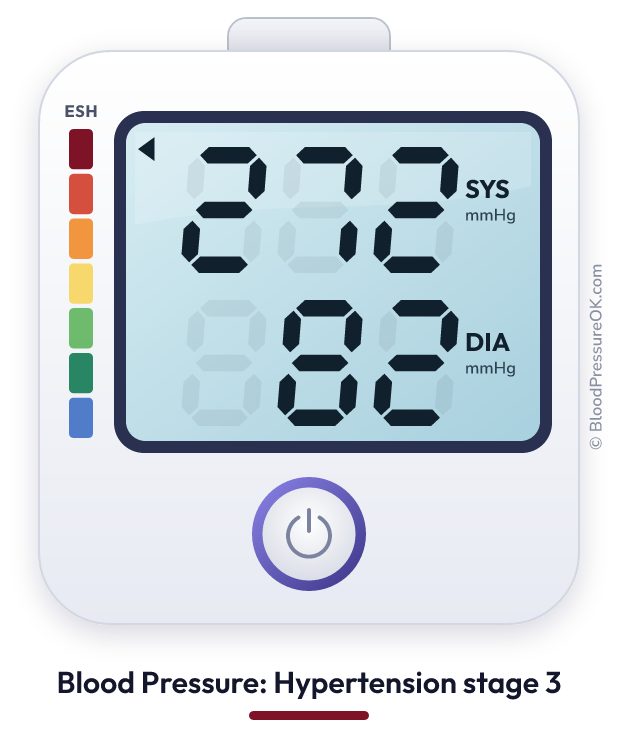 Blood pressure 272 over 82 on the blood pressure monitor