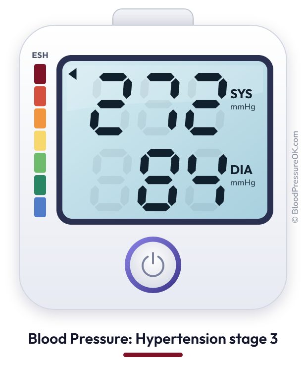 Blood pressure 272 over 84 on the blood pressure monitor