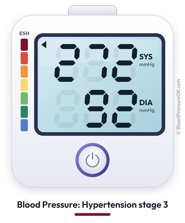 Blood pressure 272 over 92 on the blood pressure monitor