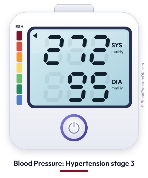 Blood pressure 272 over 95 on the blood pressure monitor