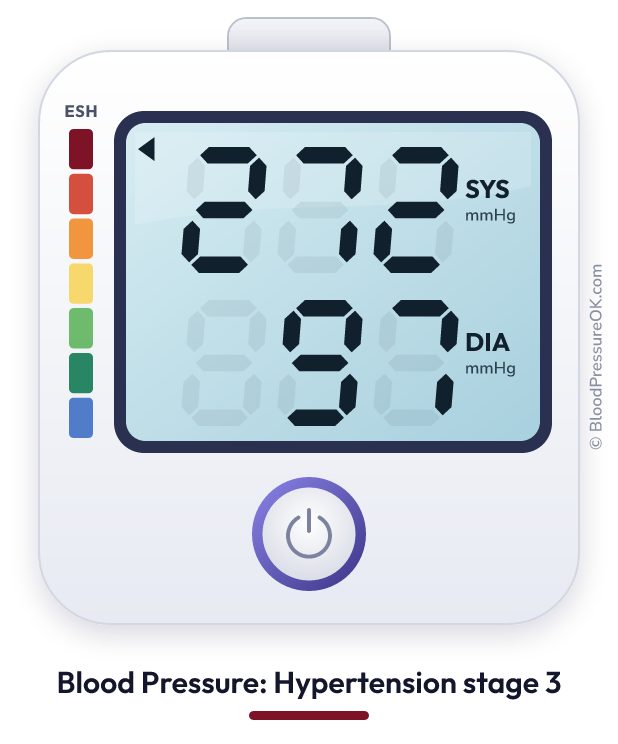Blood pressure 272 over 97 on the blood pressure monitor