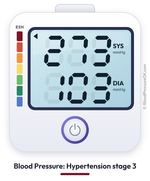 Blood pressure 273 over 103 on the blood pressure monitor