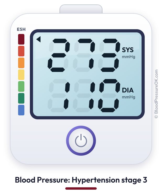 Blood pressure 273 over 110 on the blood pressure monitor