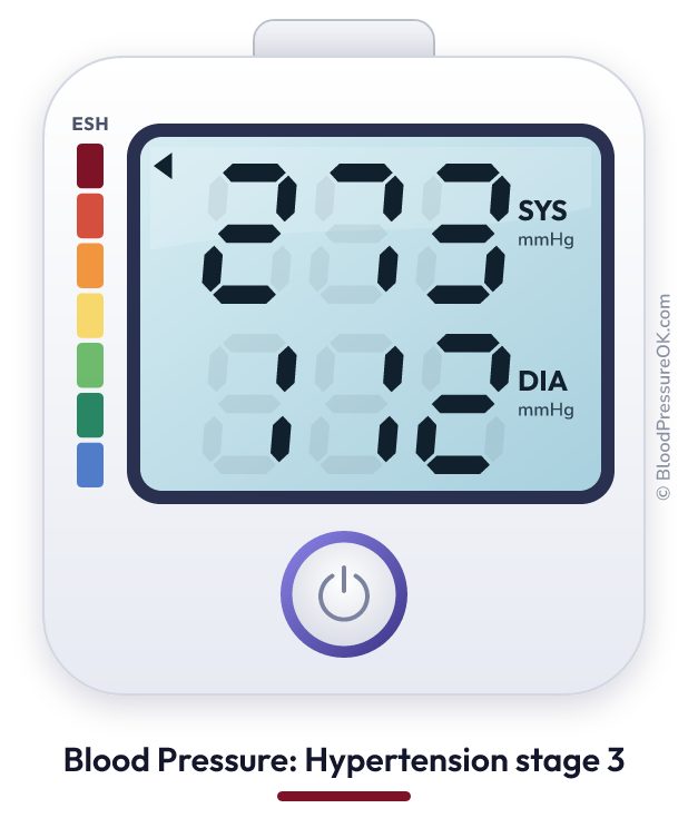 Blood pressure 273 over 112 on the blood pressure monitor